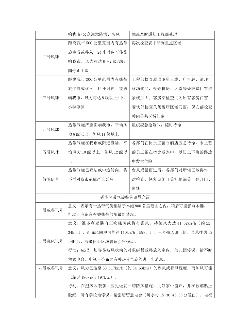 酒店工程部紧急、应急预案_第3页