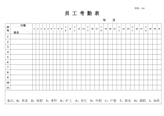 酒店必备表格大全