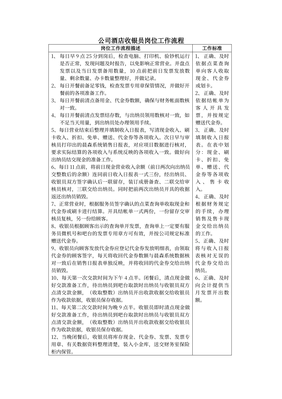 酒店收银员岗位工作流程_第1页