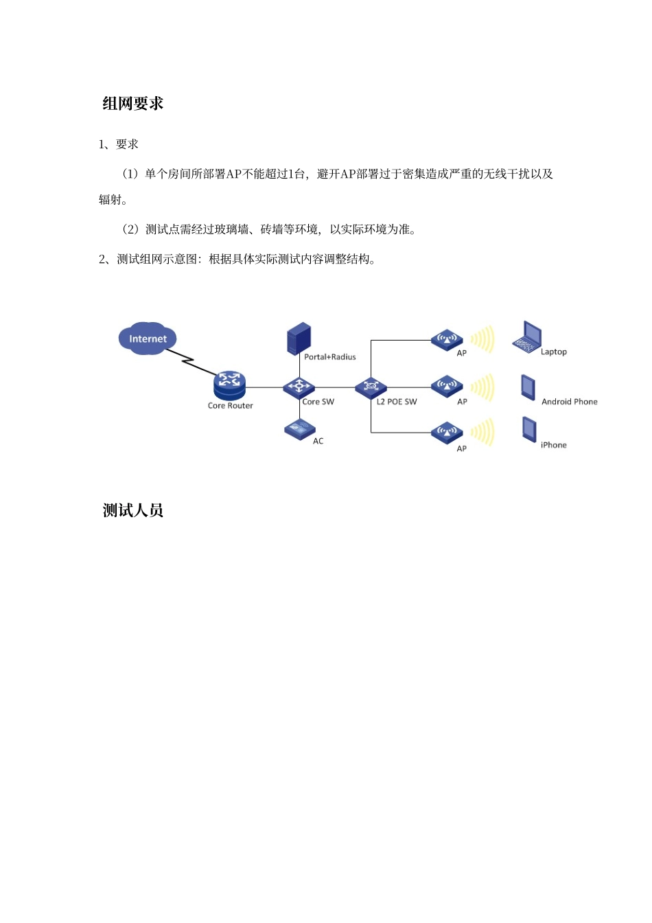 酒店无线改造项目测试报告_第3页