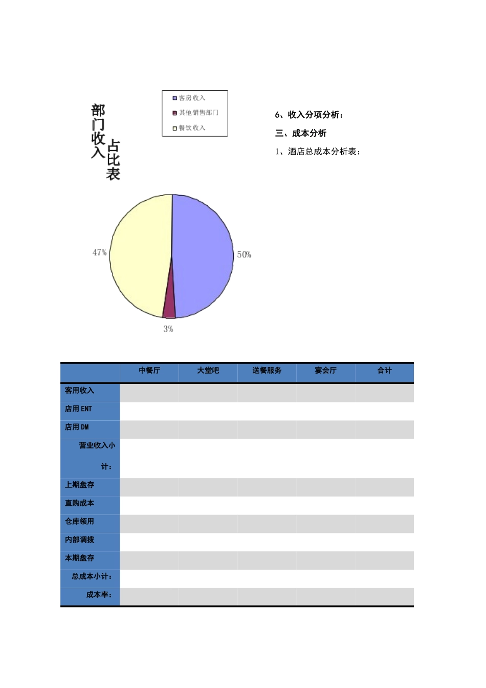 酒店月财务分析报告模板_第3页