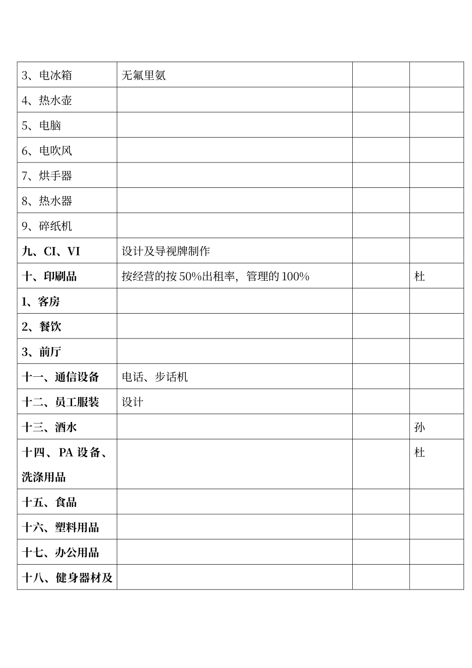 酒店物品分类_第2页