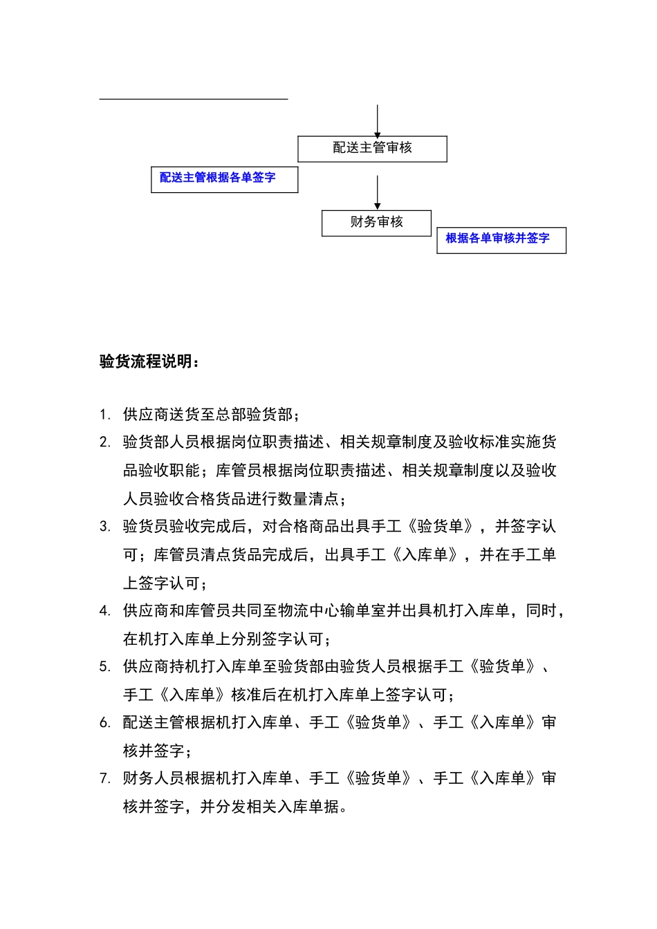 酒店物品验收管理流程与制度_第3页