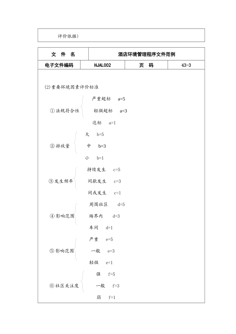 酒店环境管理程序文件范例_第3页