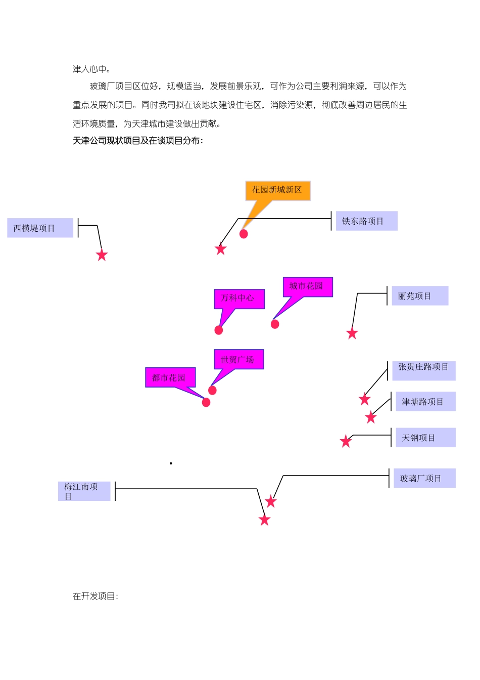 天津万科玻璃厂项目可性研究报告_第3页