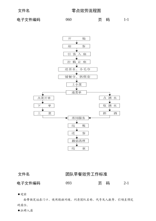 酒店管理各岗位工作标准完整版