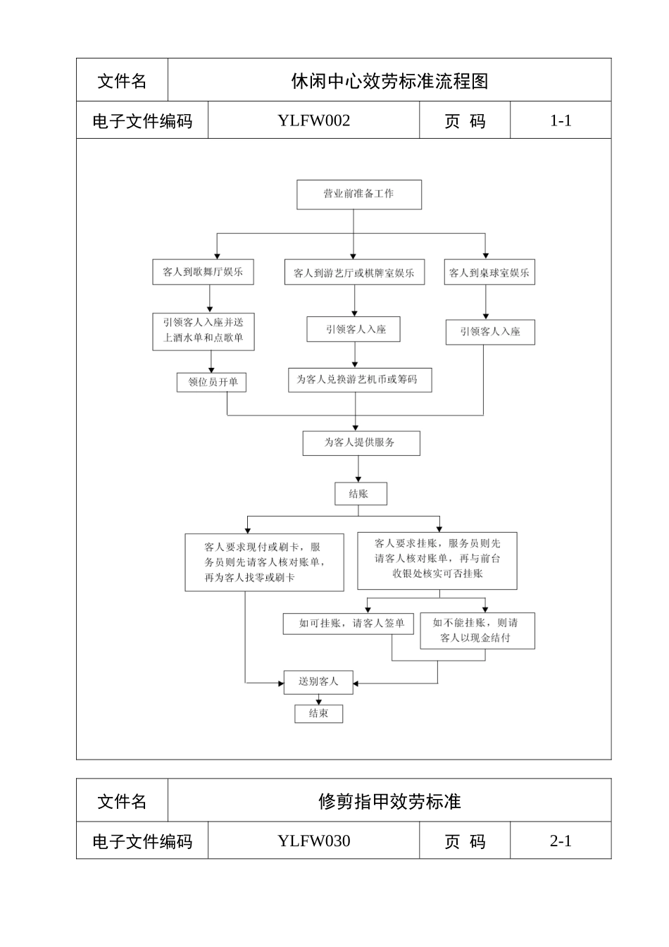 酒店管理工作流程_第1页