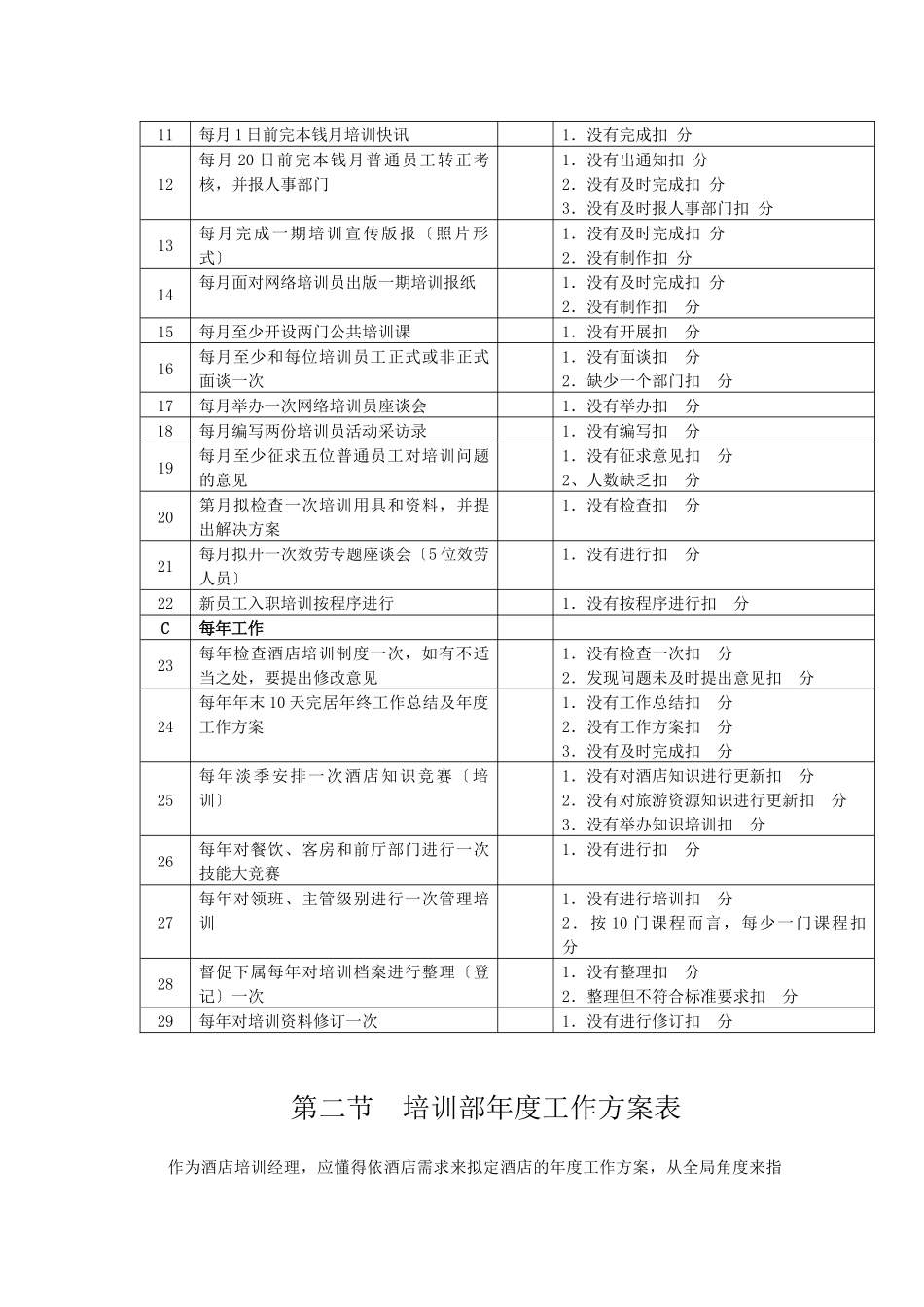 酒店系统培训之培训部日常管理_第2页