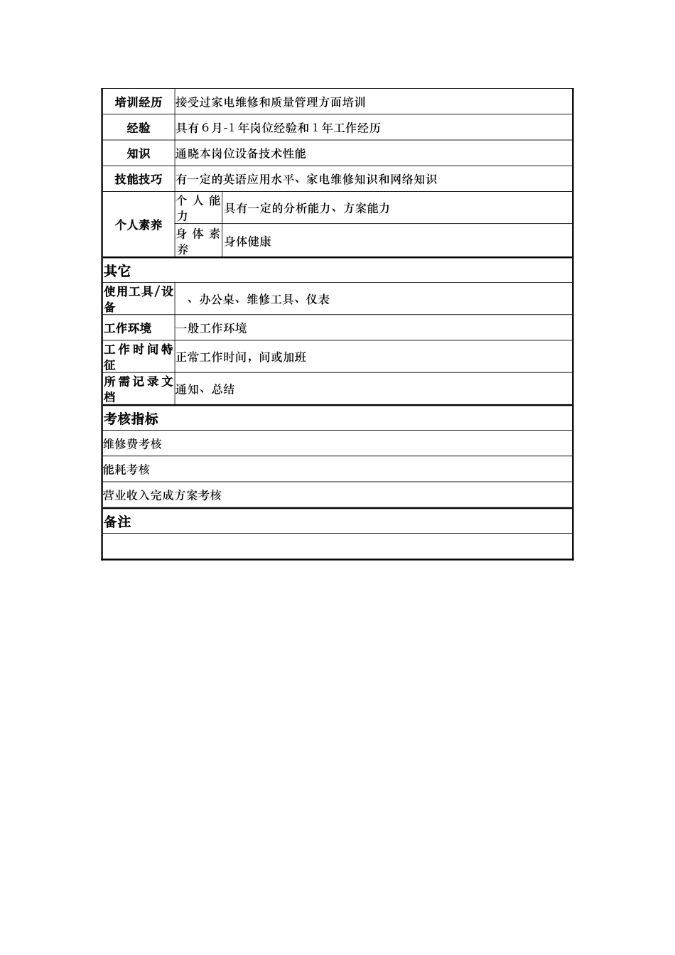 酒店维修电工岗位说明书_第2页
