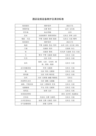 酒店设施设备维护及清洁标准