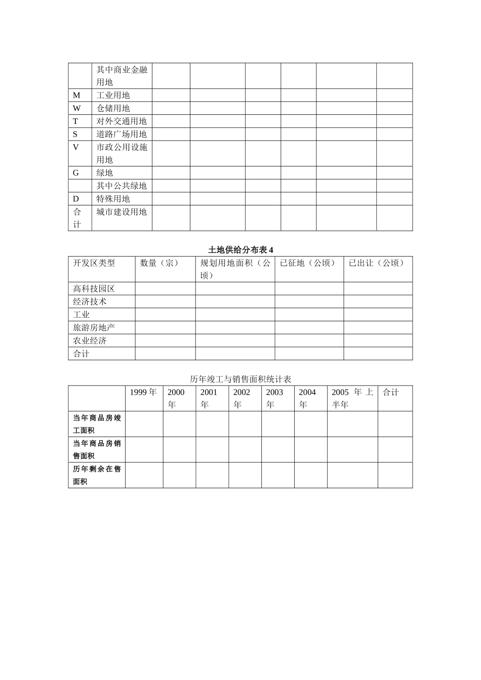 土供给分析表格_第2页