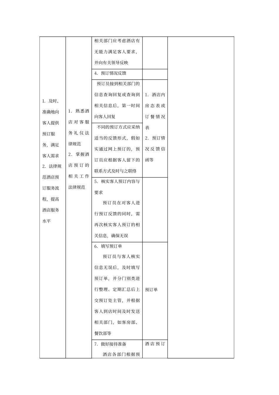 酒店预订工作流程_第2页