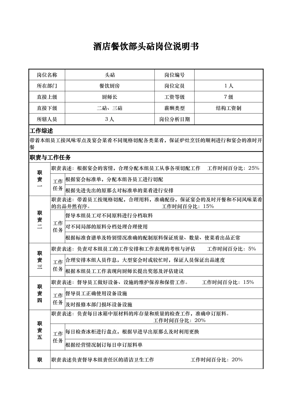 酒店餐饮部头砧岗位说明书._第1页