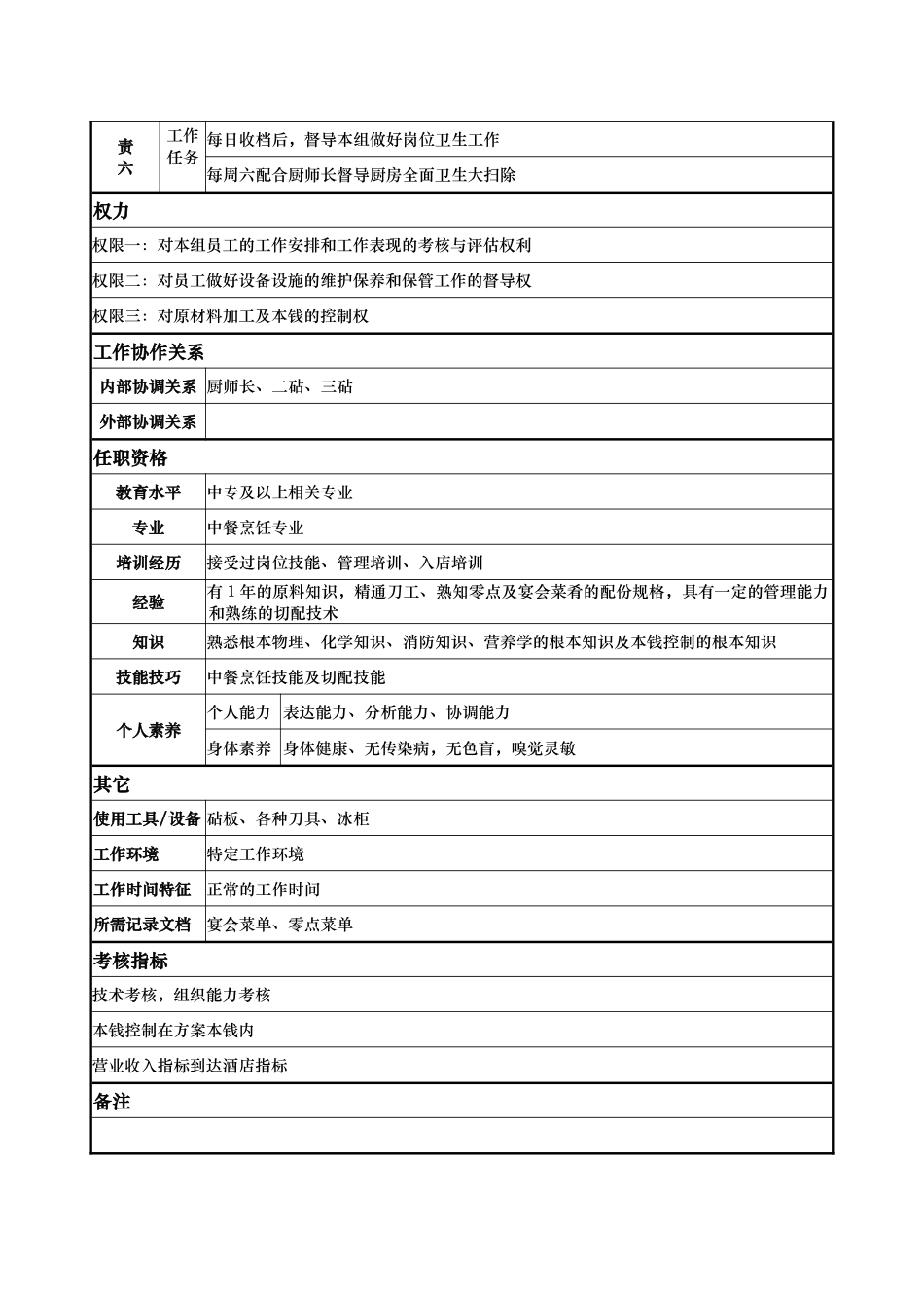 酒店餐饮部头砧岗位说明书._第2页