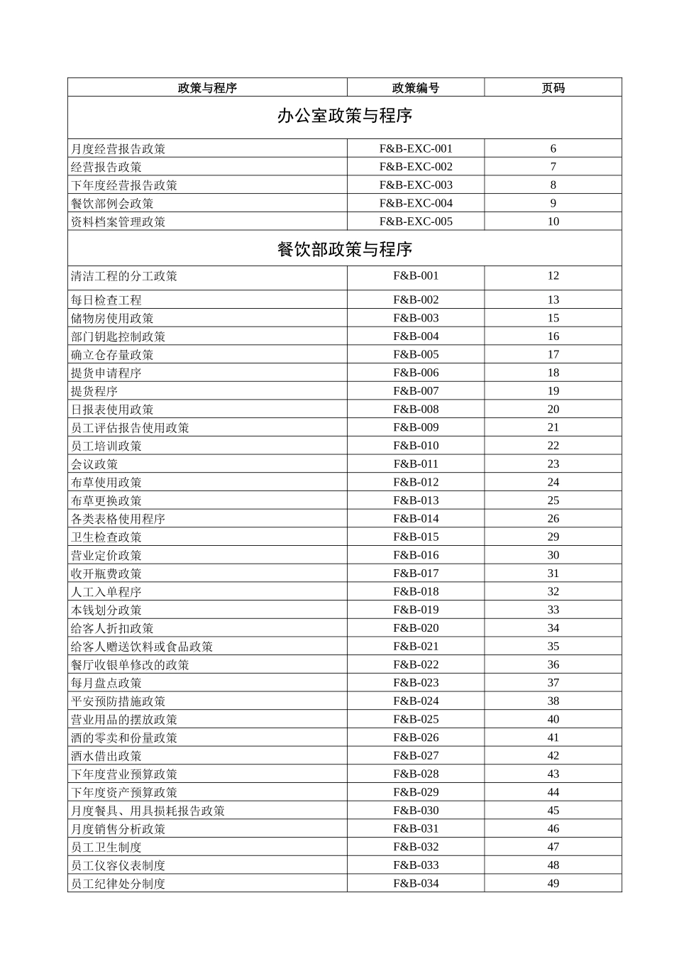 酒店餐饮部政策标准程序_第3页