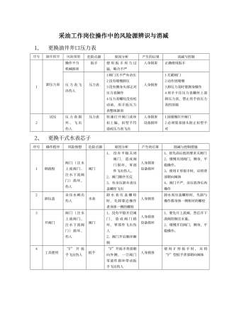 采油工作岗位操作中的风险源辨识与消减