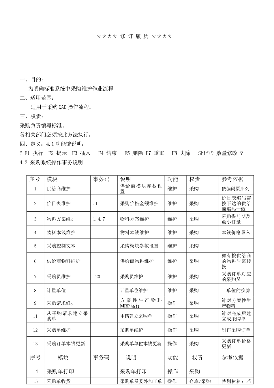 采购QAD操作流程_第2页
