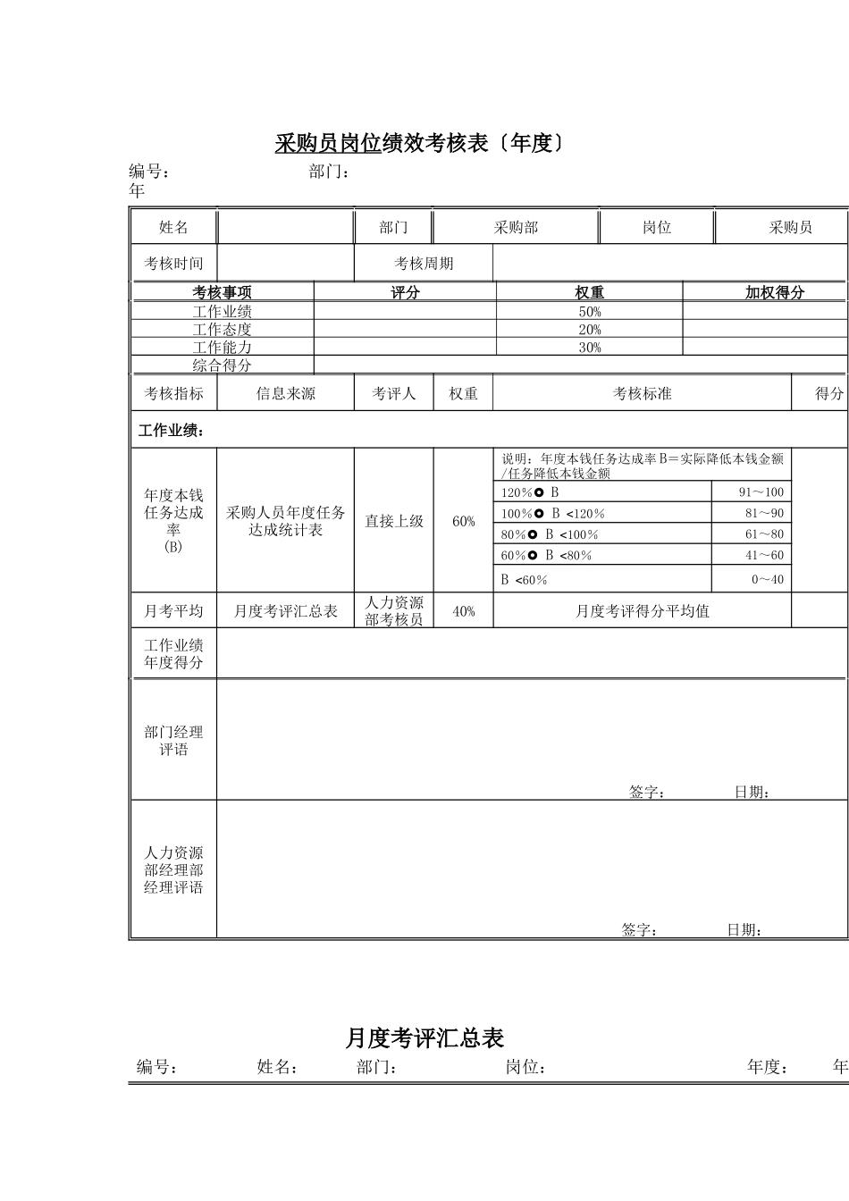 采购员岗位绩效考核表_第3页