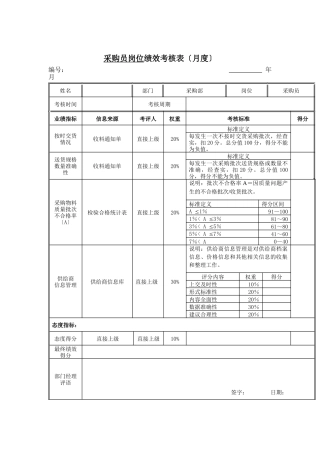 采购员岗位绩效考核表