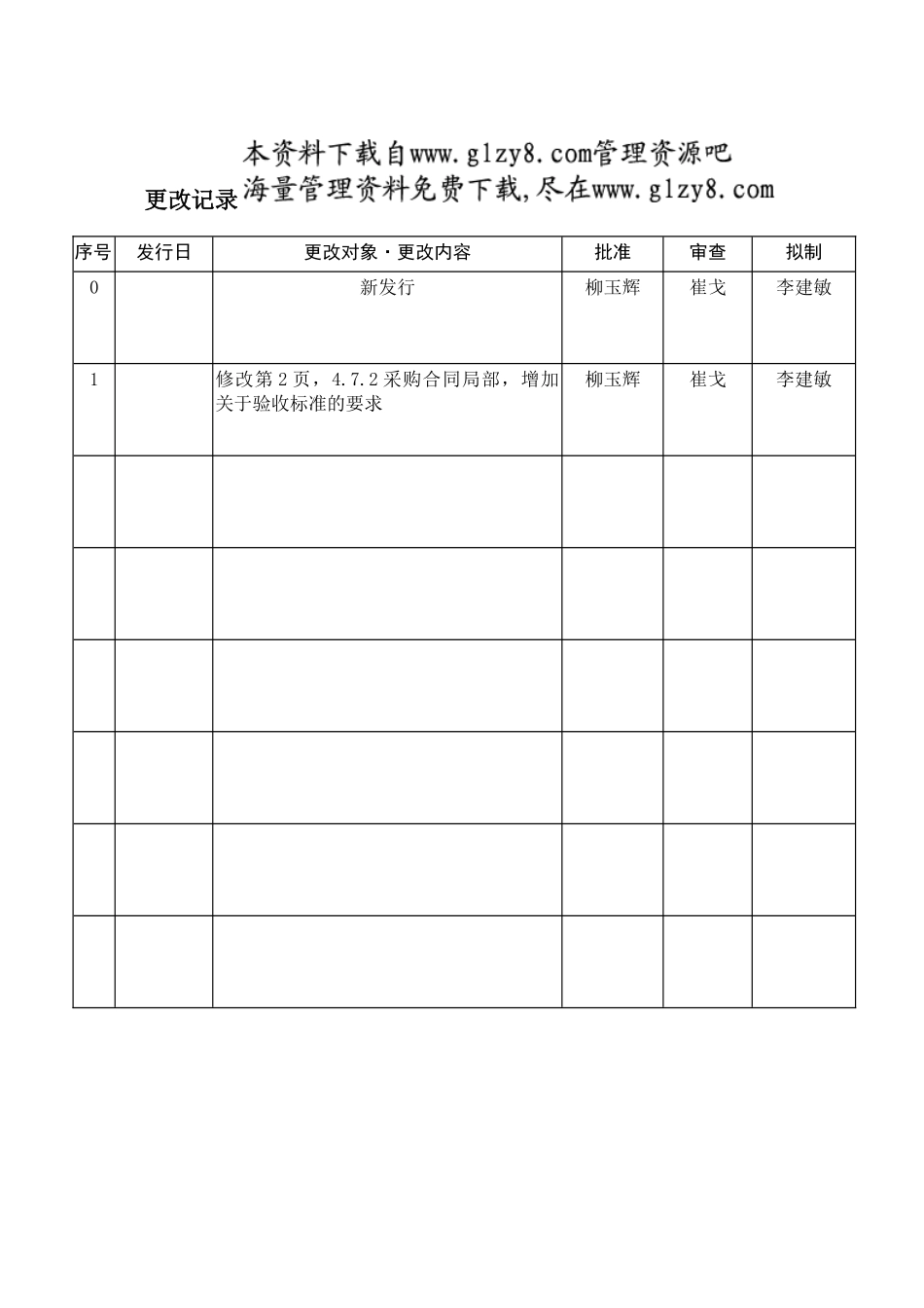 采购手续规程_第3页
