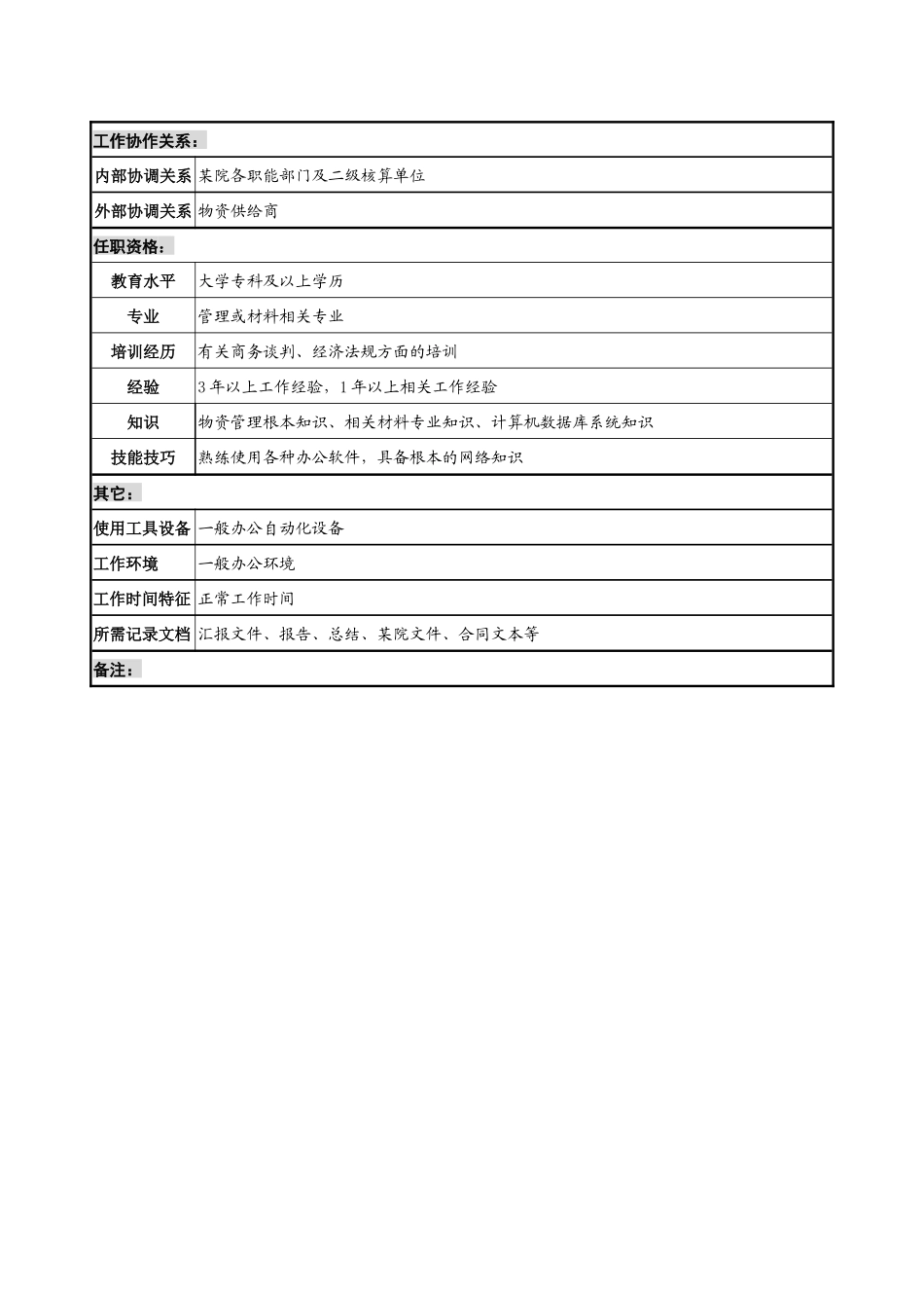 采购管理专责职务说明_第2页