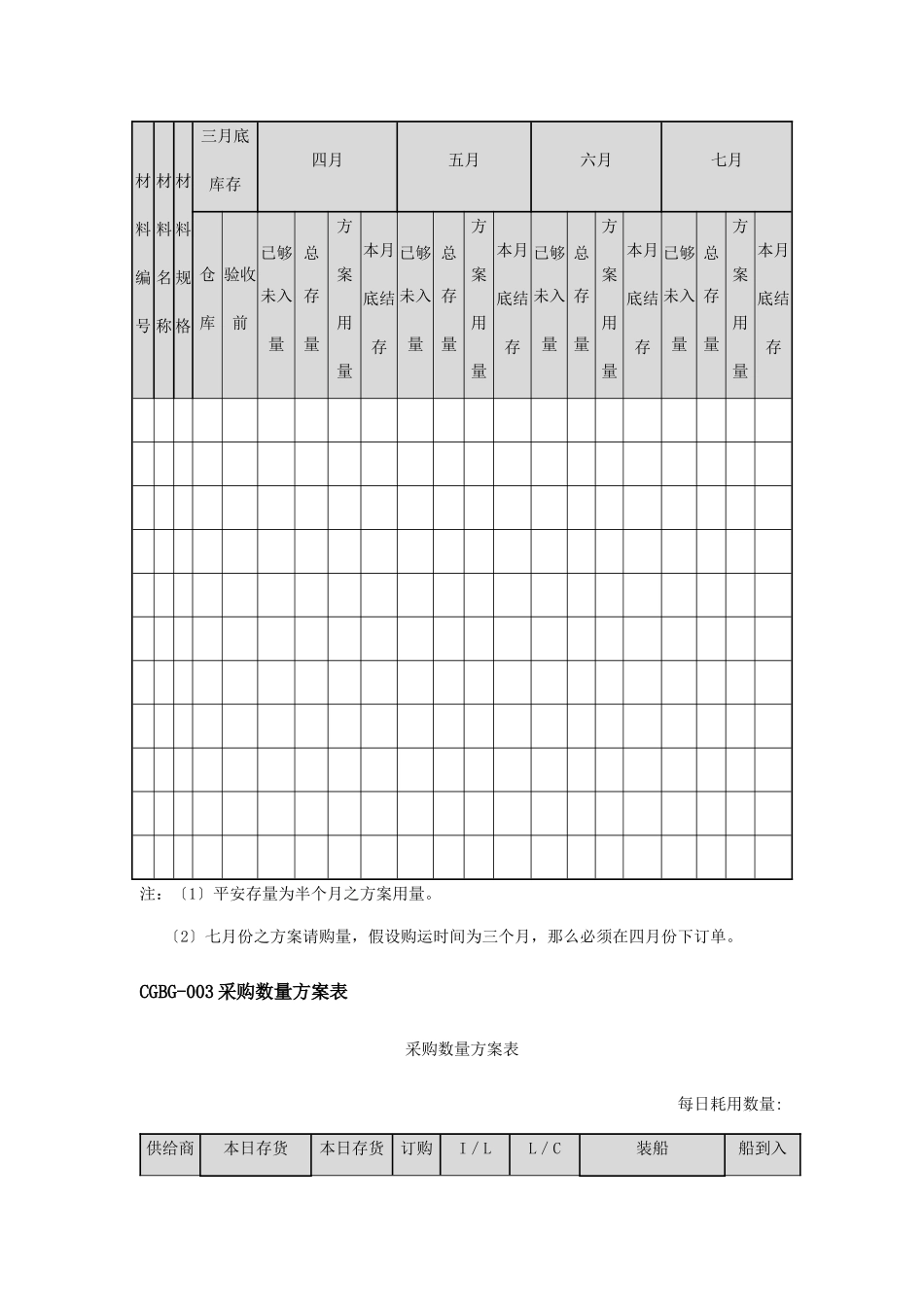 采购管理表格范本汇总_第3页