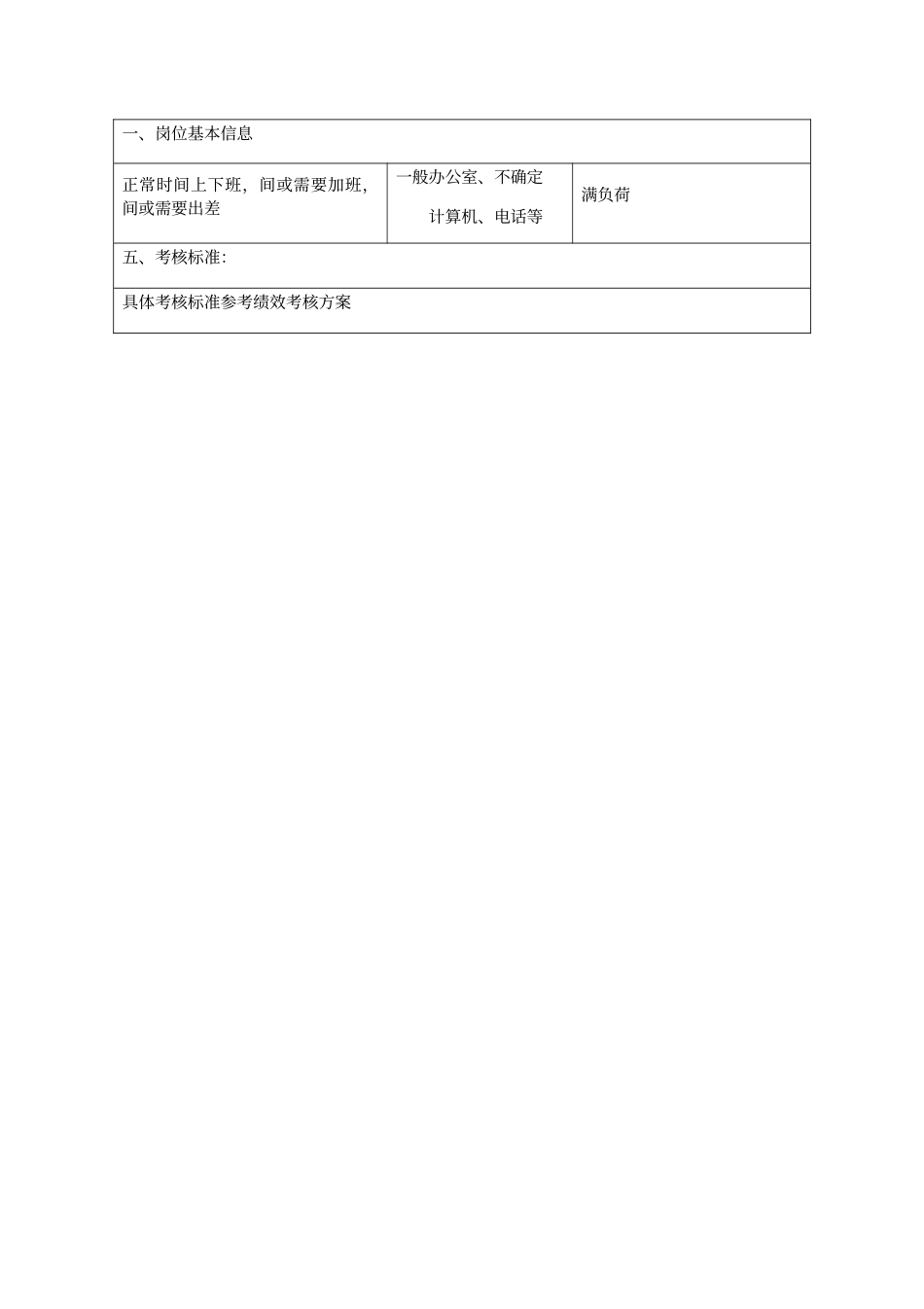 采购经理岗位说明书_第3页