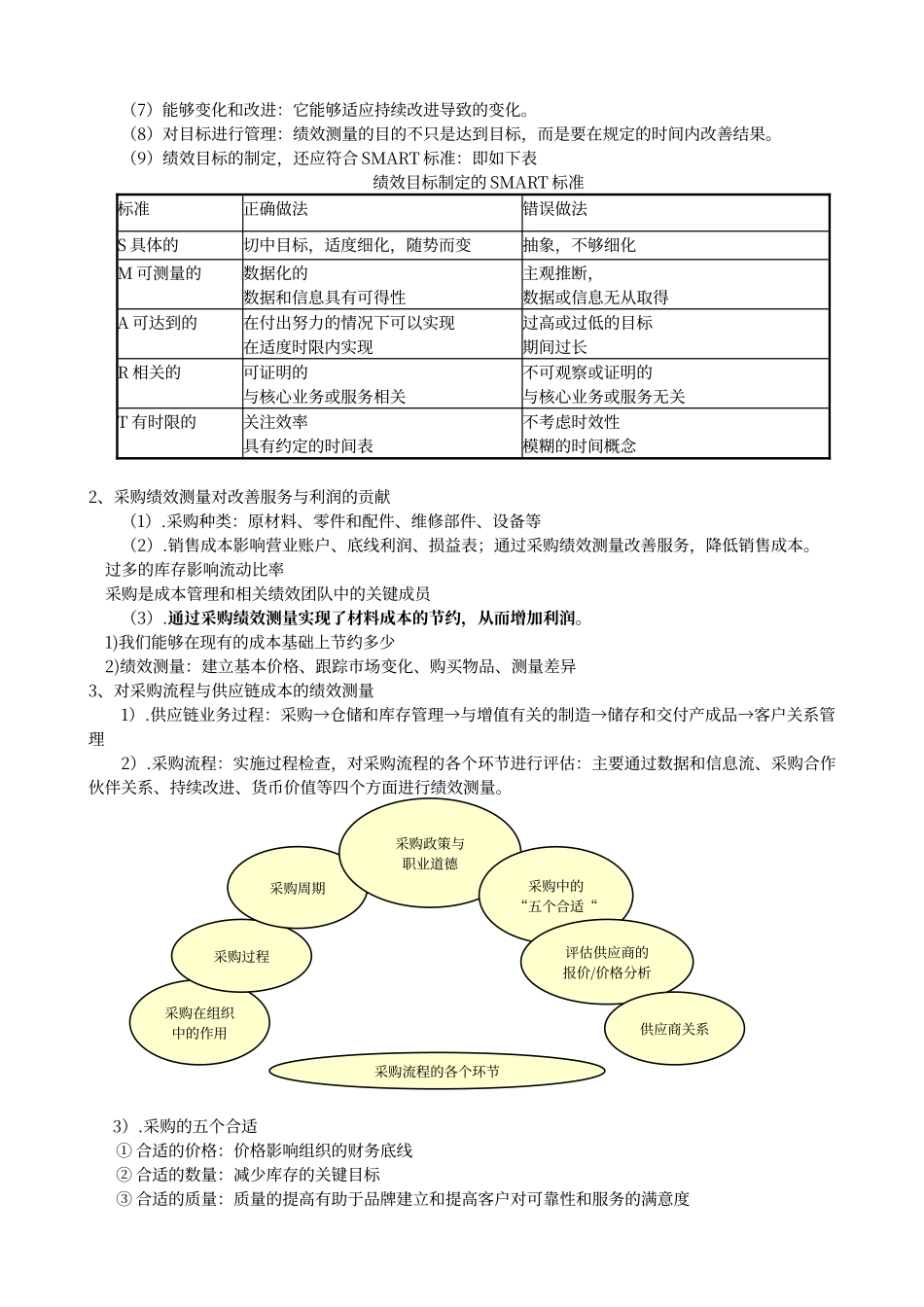 采购绩效复习资料_第3页