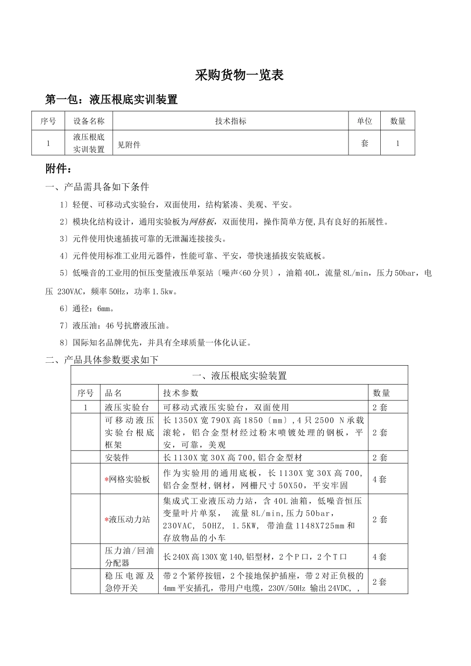 采购货物一览表_第1页