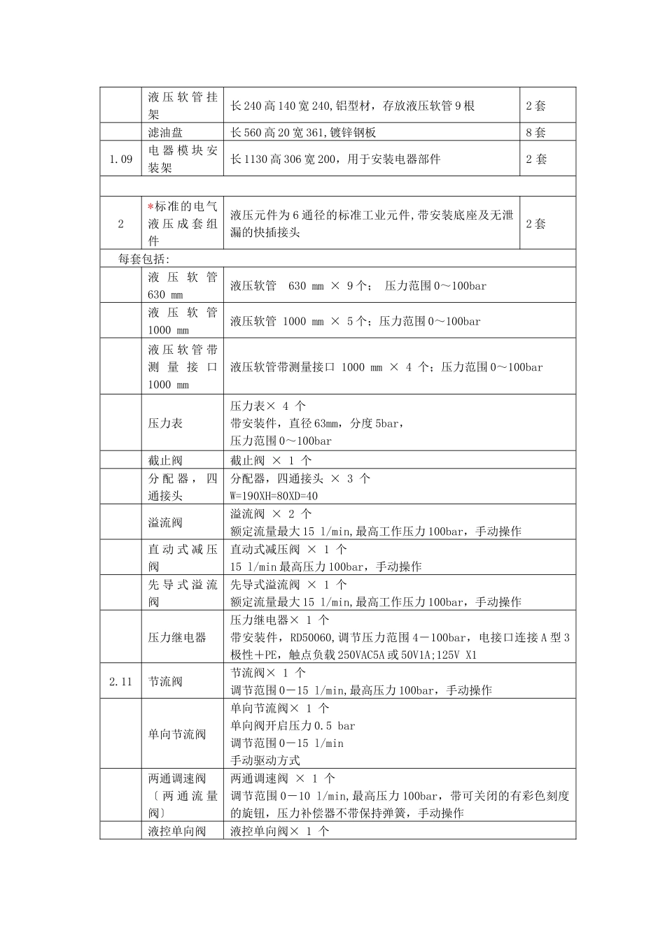 采购货物一览表_第2页