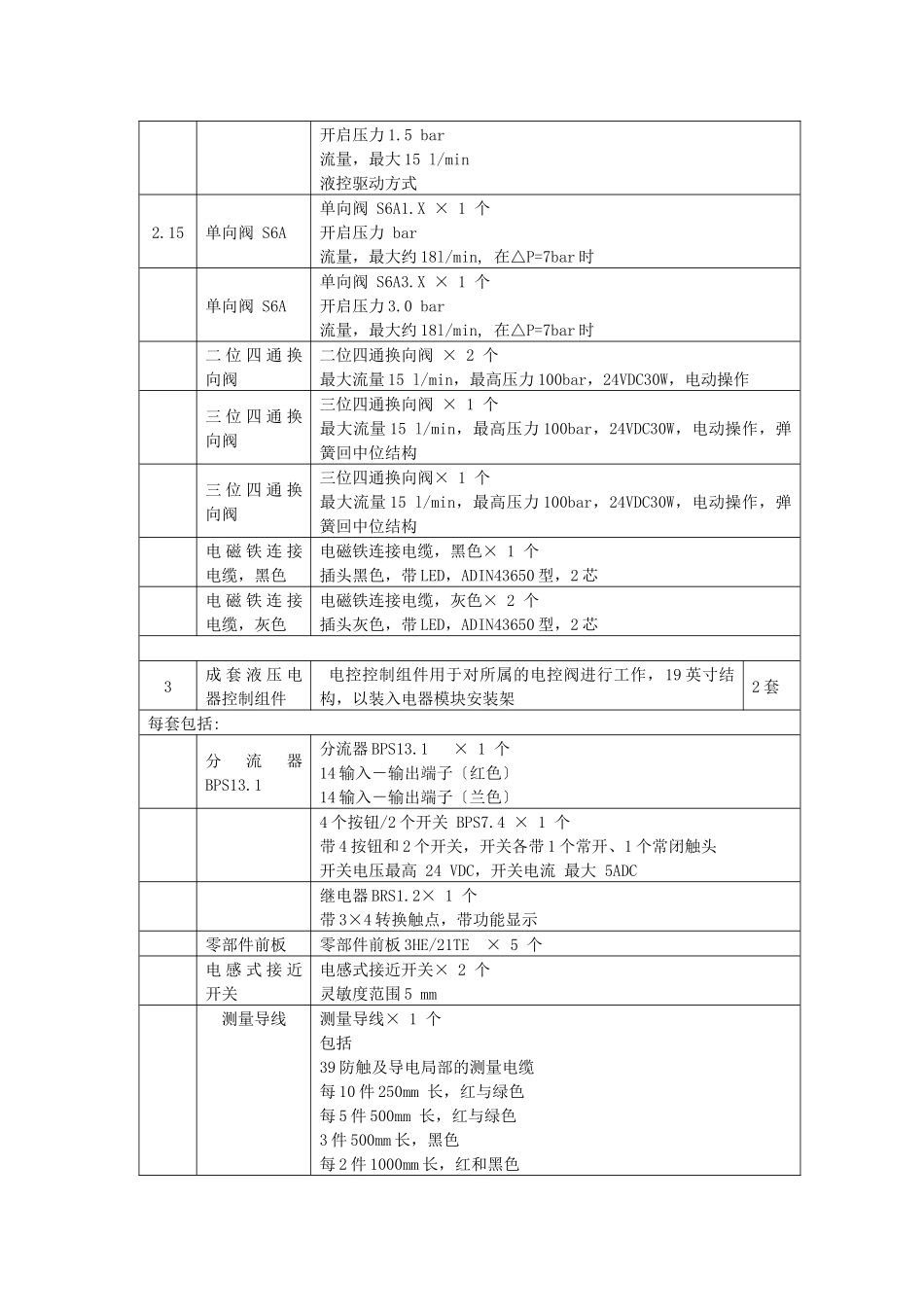 采购货物一览表_第3页