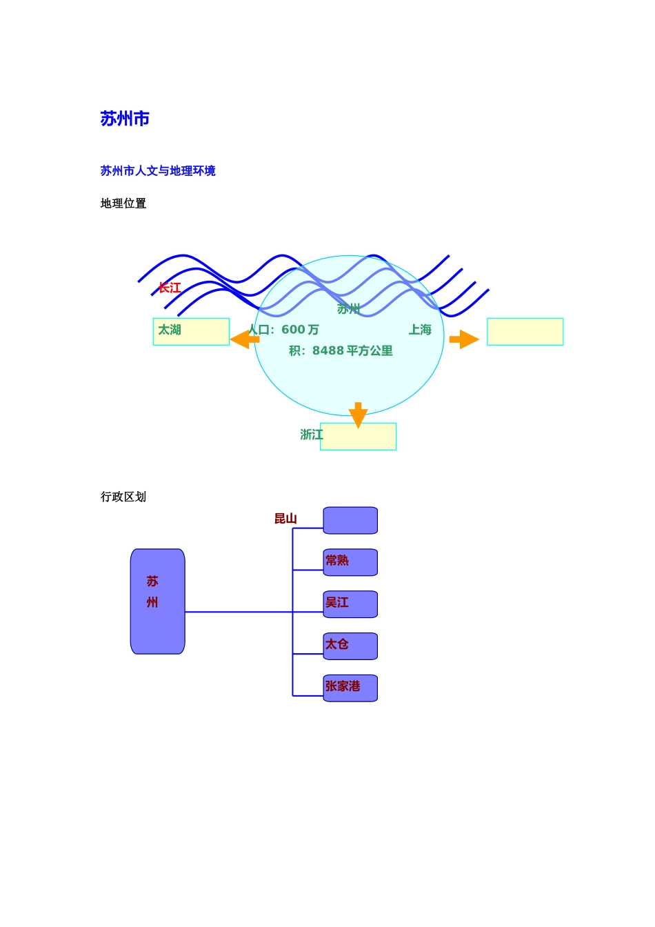 网狮园别墅项目可行性报告书_第3页