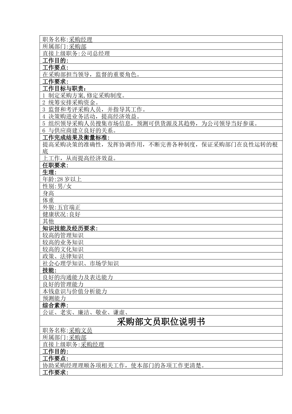 采购部各岗位的岗位描述_第3页