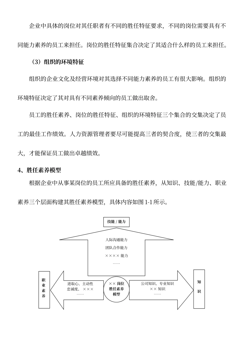 采购部各岗位胜任素质模型_第3页