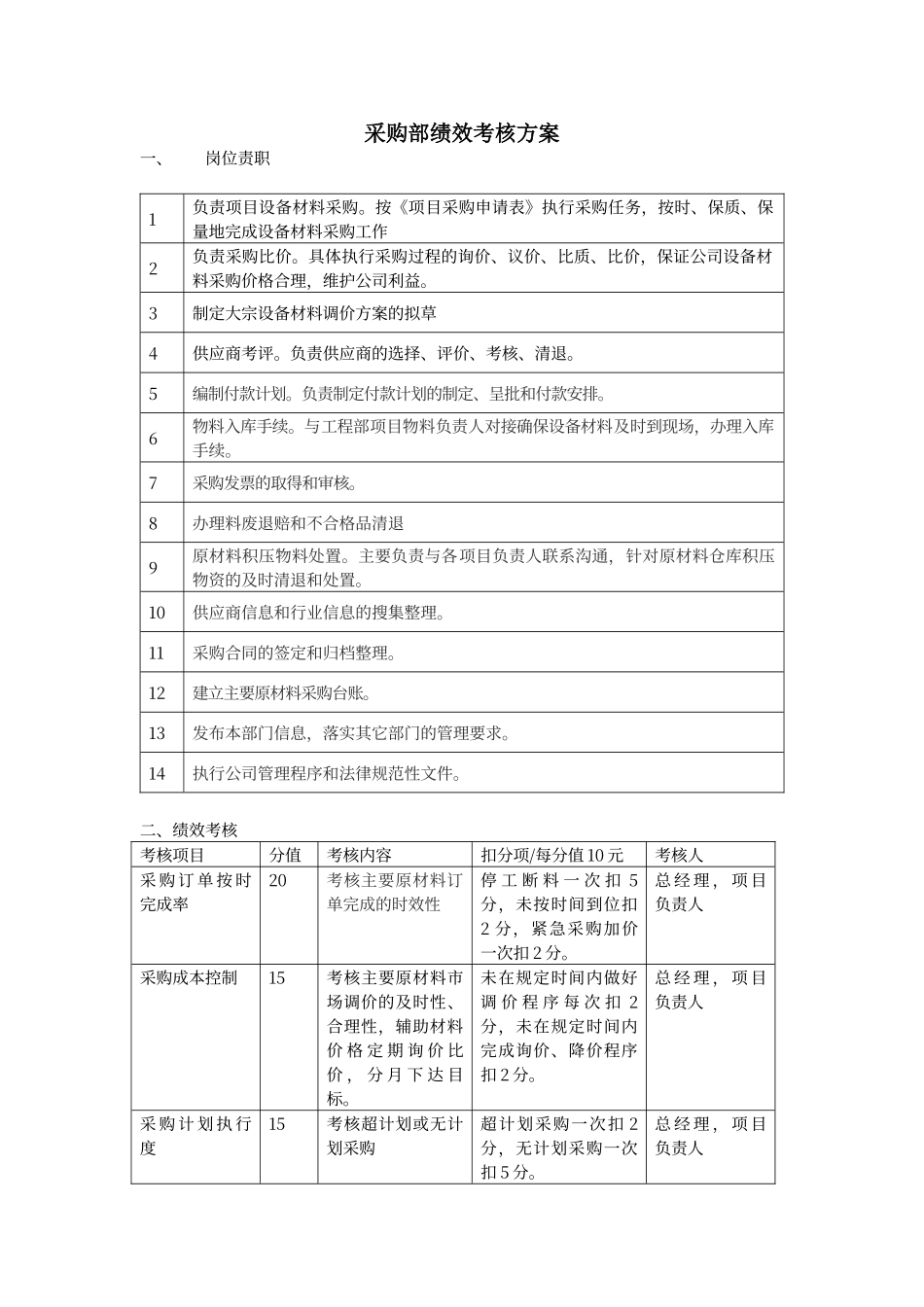 采购部绩效考核方案_第1页