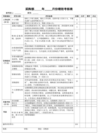采购部绩效考核表