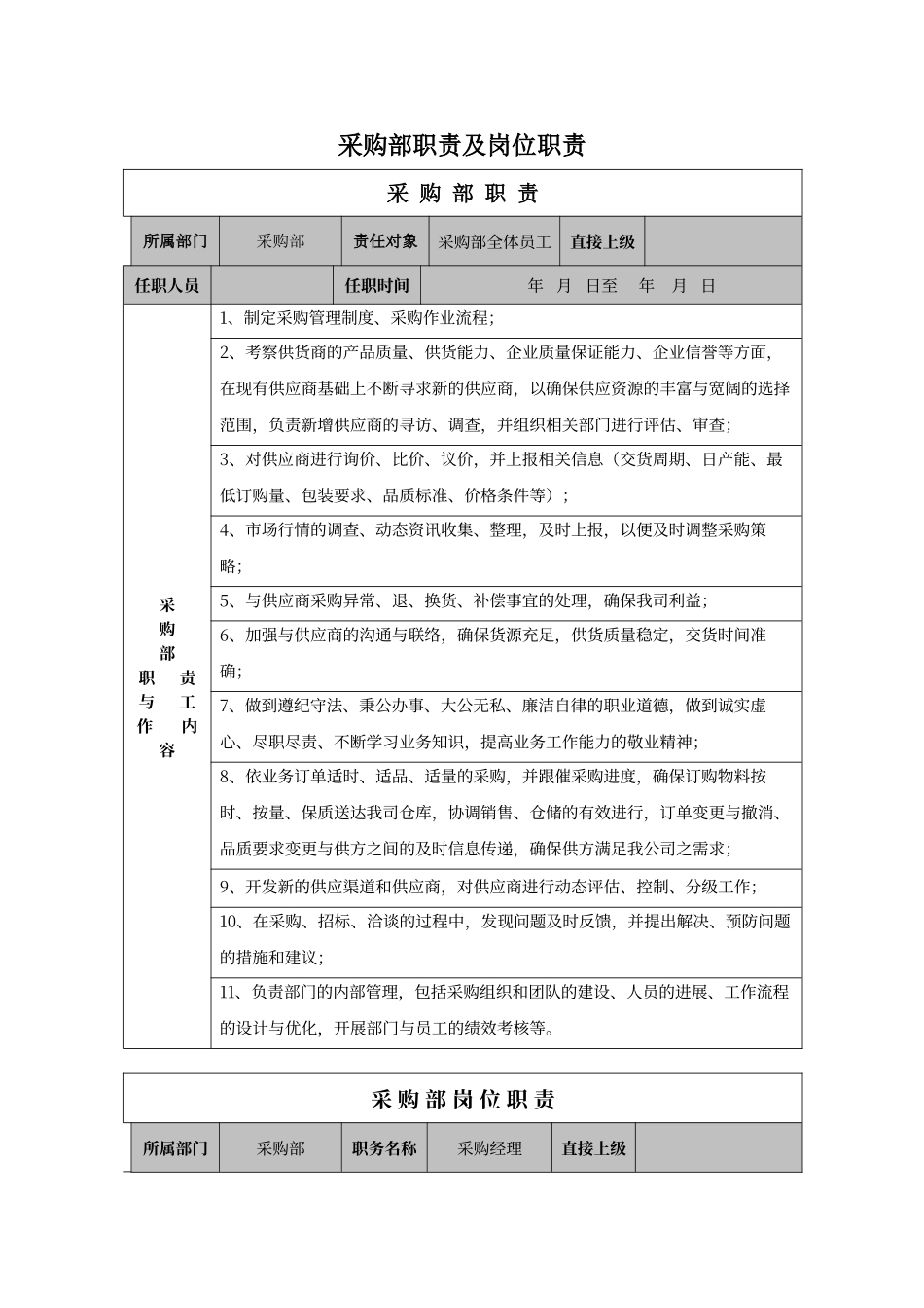 采购部职责及岗位职责_第1页