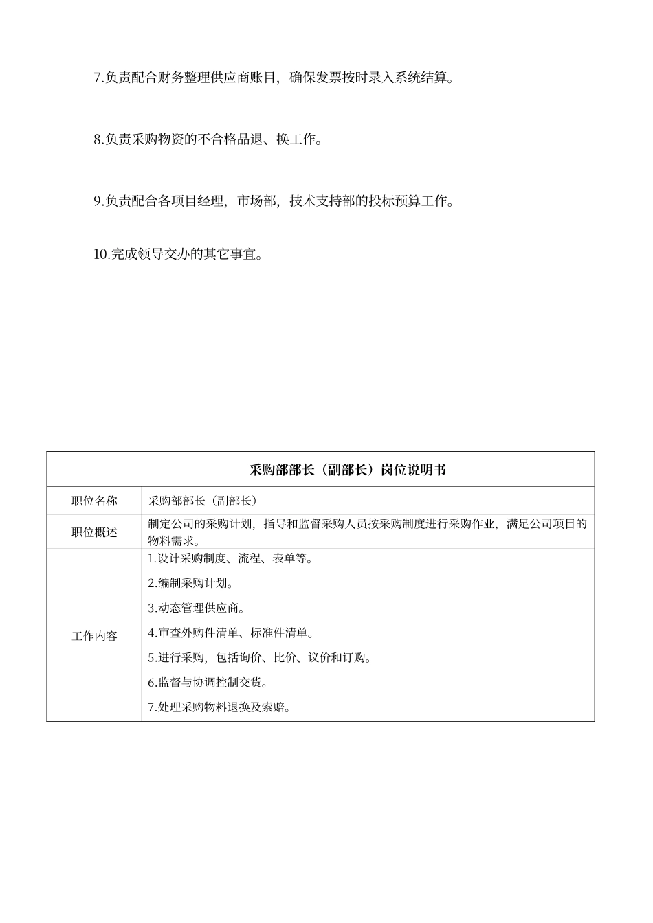 采购部职能及人员工作职责_第2页