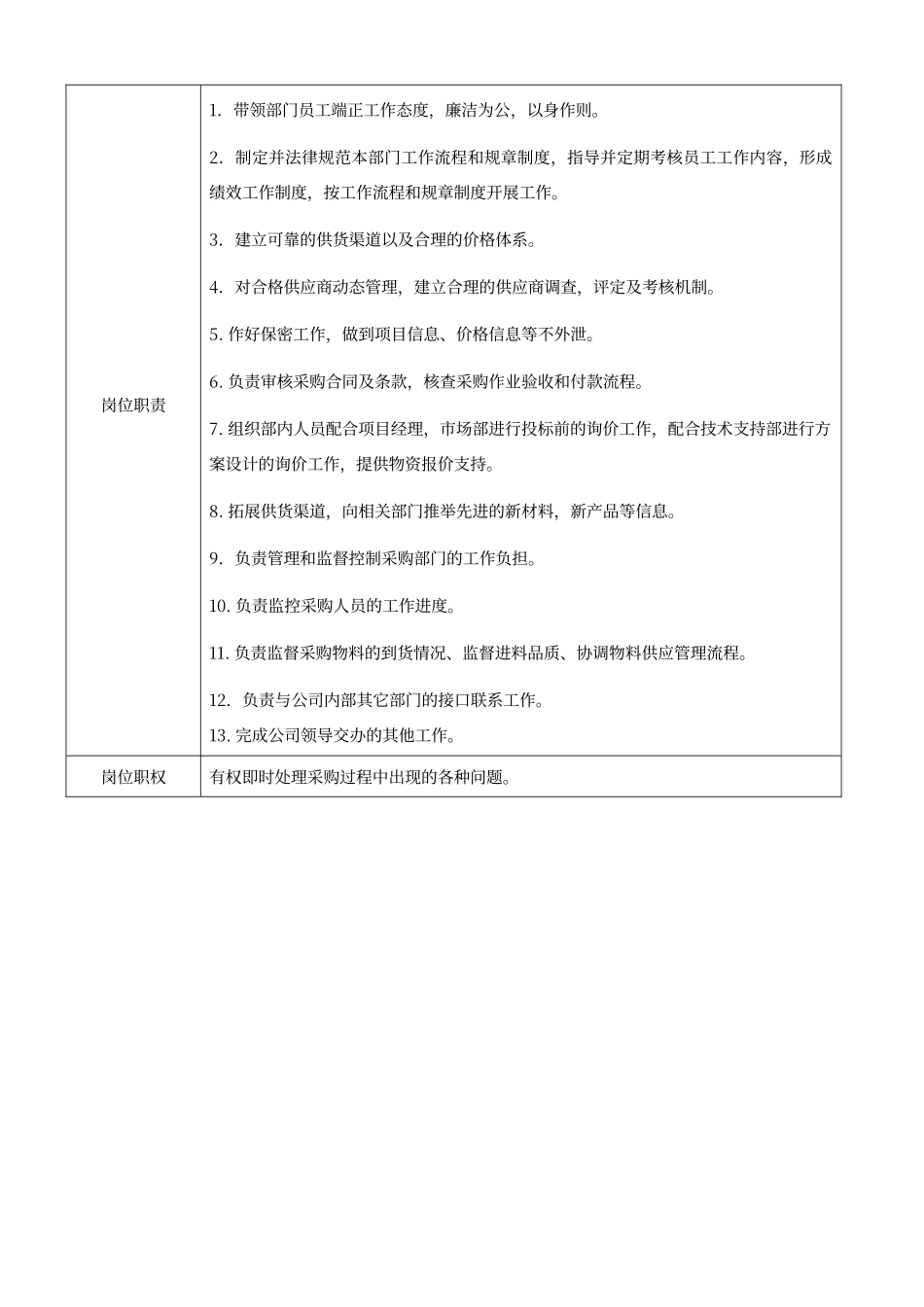 采购部职能及人员工作职责_第3页