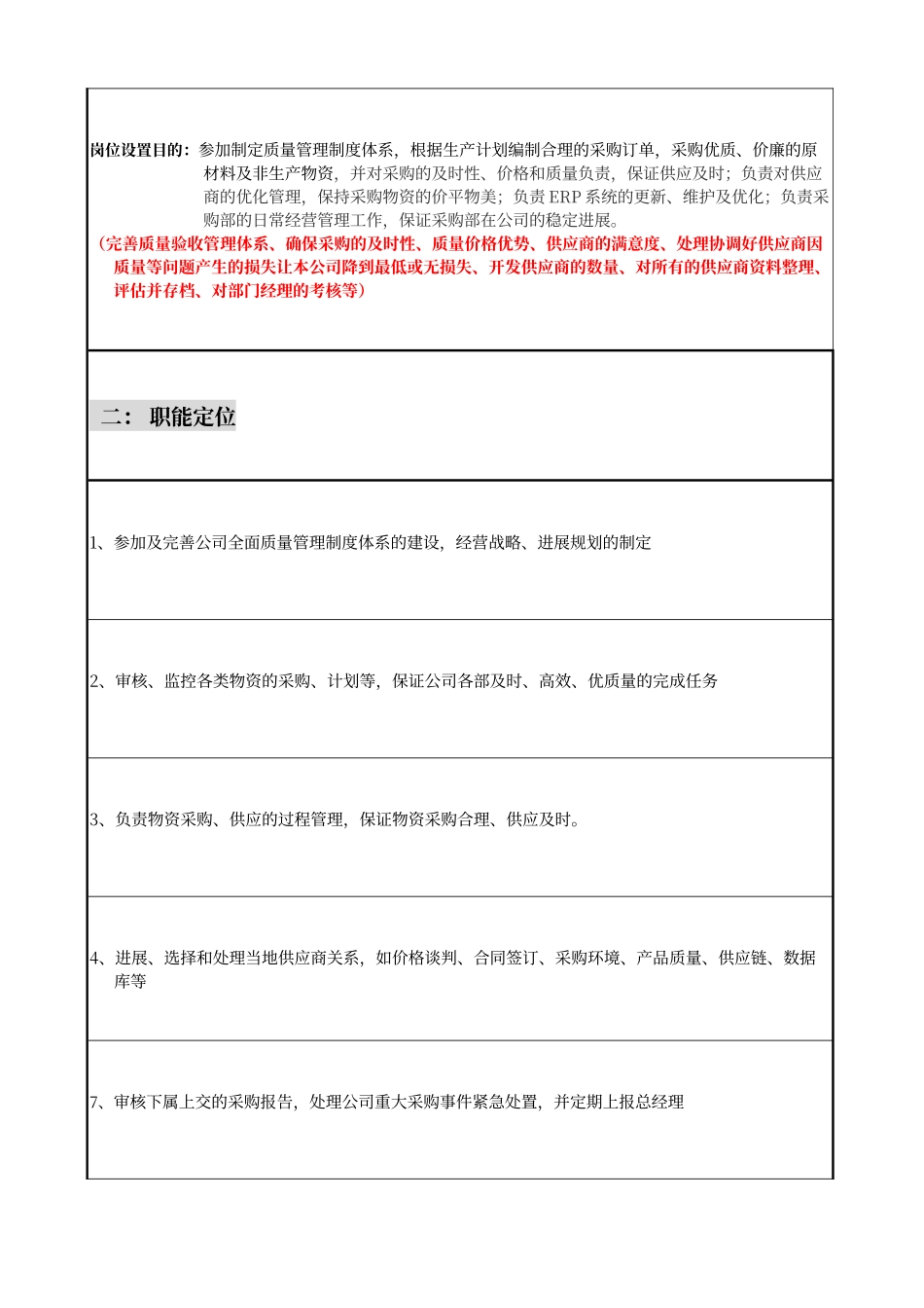 采购部部长岗位职责说明书_第2页