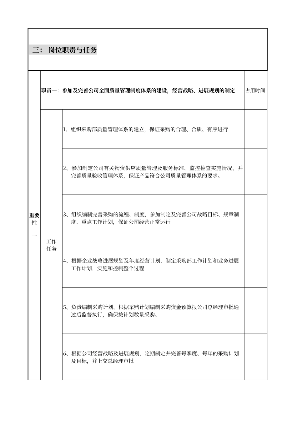 采购部部长岗位职责说明书_第3页