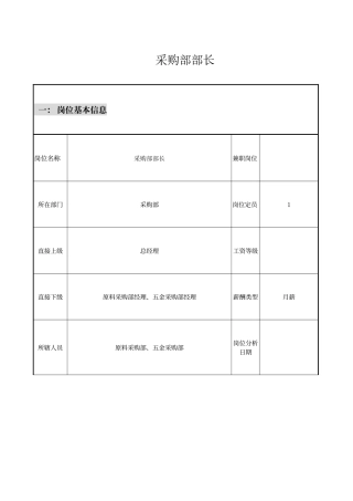 采购部部长岗位职责说明书
