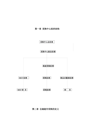 采购部门管理手册