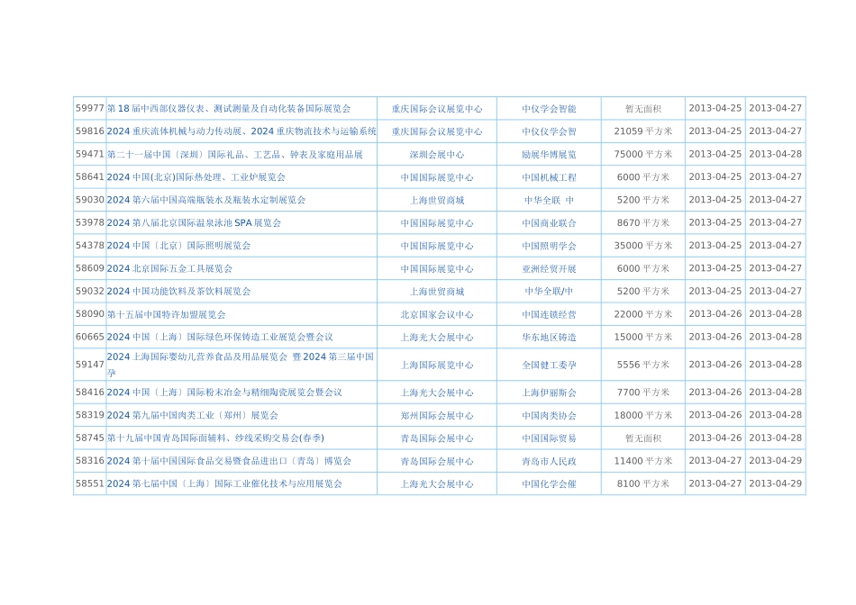 重庆国际会议展览中心展会信息大全_第1页