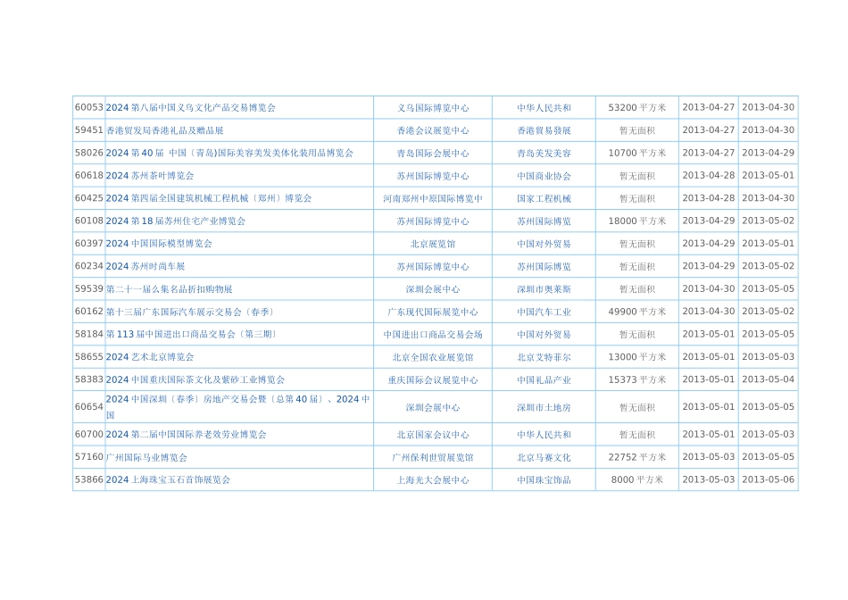 重庆国际会议展览中心展会信息大全_第2页