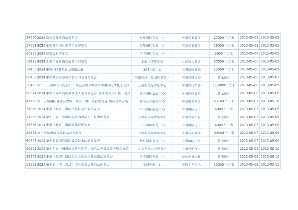 重庆国际会议展览中心展会信息大全_第3页
