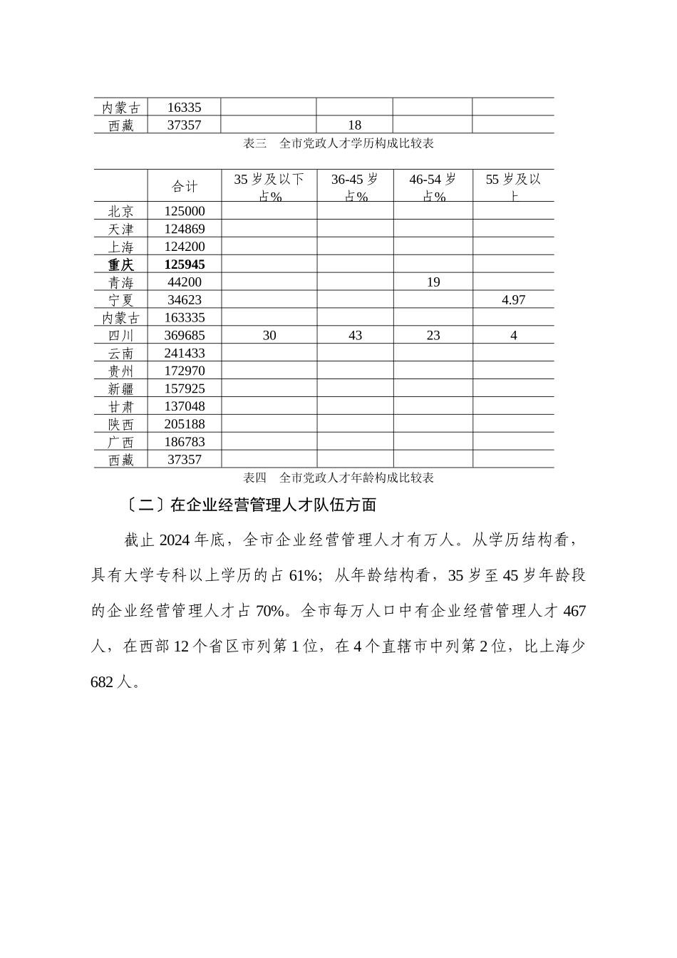 重庆市人才资源现状研究_第3页