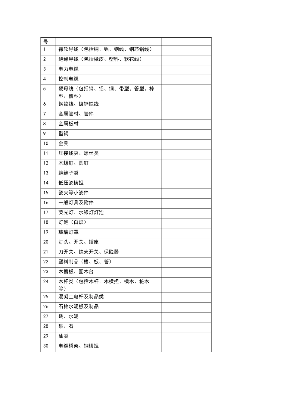 重庆市安装工程单位基价表_第2页