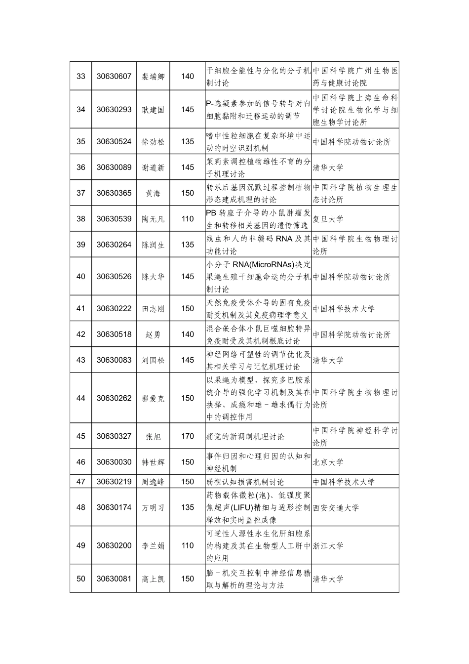 重点项目资助执行情况_第3页
