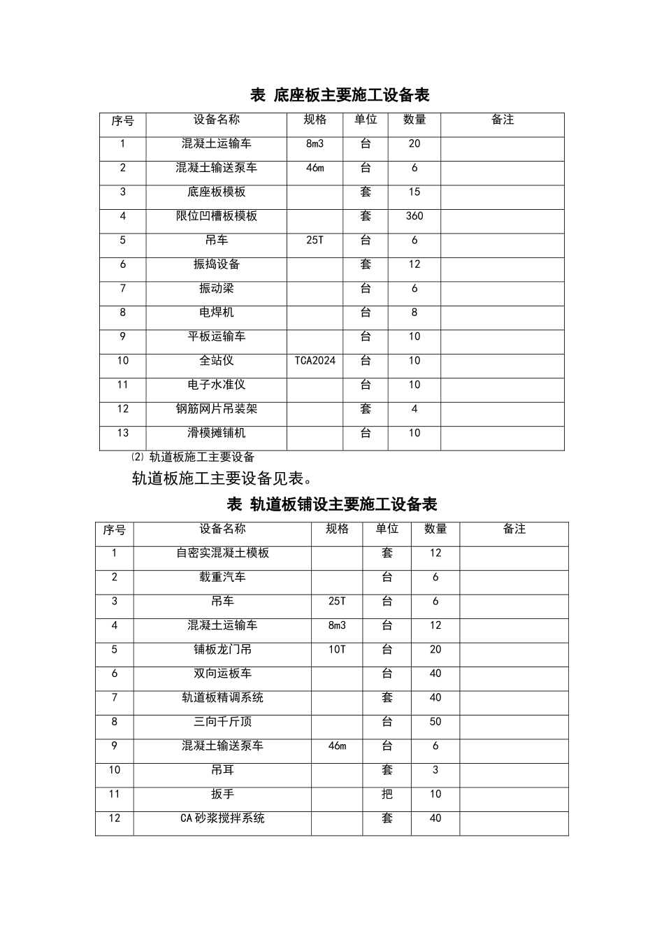 重难点轨道工程CRTSIII型板_第3页